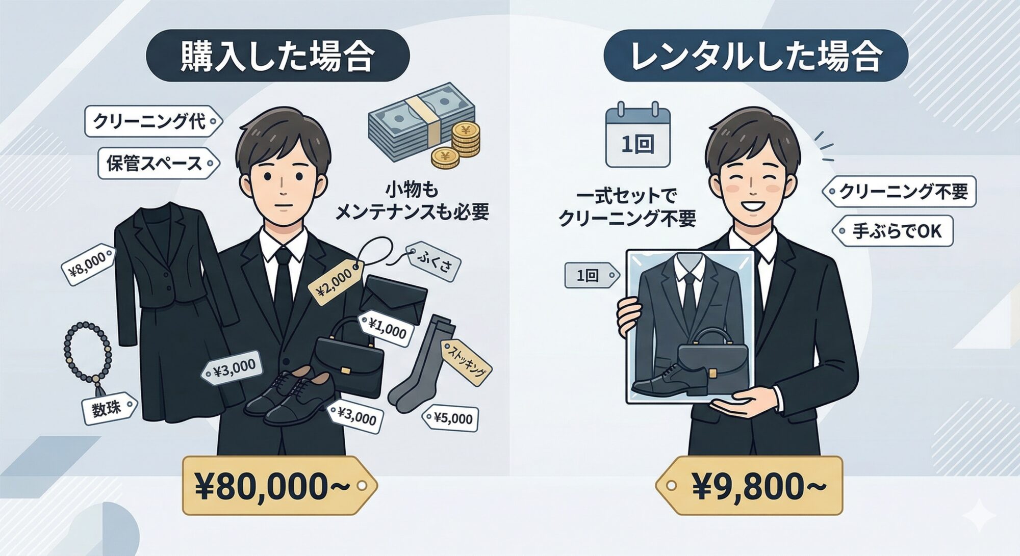 購入した場合とレンタルした場合の費用比較