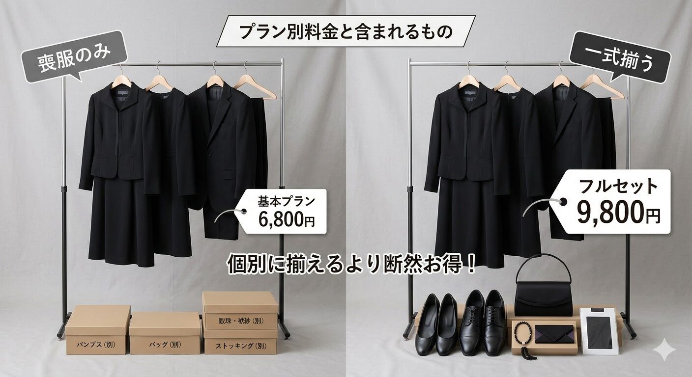 喪服のミライ プラン別料金と含まれるもの